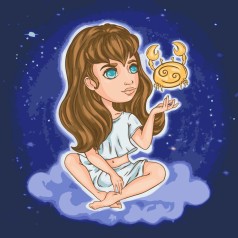 Картина за номерами 