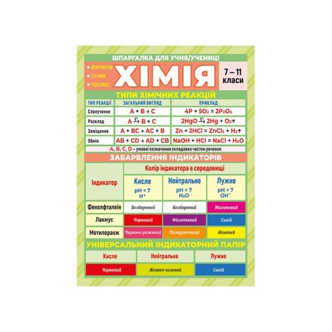 Шпаргалка шкільна 