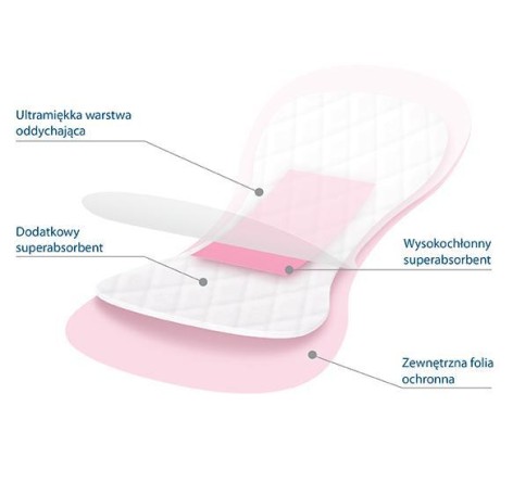  Підклади післяпологові 