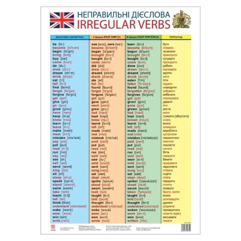 Плакат Таблица неправильных глаголов 47937 английский язык