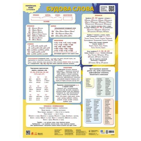 Навчальний плакат 