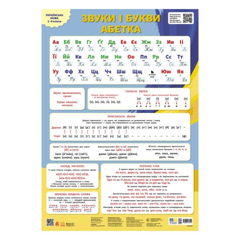 Навчальний плакат 