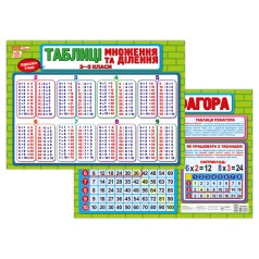 Плакат подсказка ученику Таблица умножения и деления 10104266 двусторонний