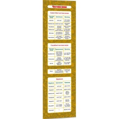 Картонная закладка-шпаргалка Части речи 147919  для учеников 2-5 классов