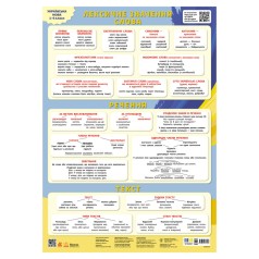 Навчальний плакат 