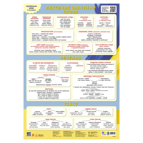 Навчальний плакат 