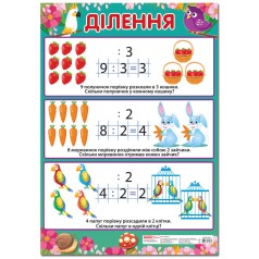 Навчальний плакат Ділення початкова школа 13104120 формат 50 х 70 см