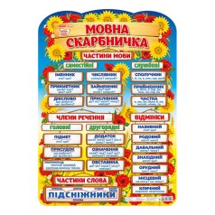 УЦІНКА! Плакат навчальний Мовна скарбничка Ранок 10104234-UC українською мовою