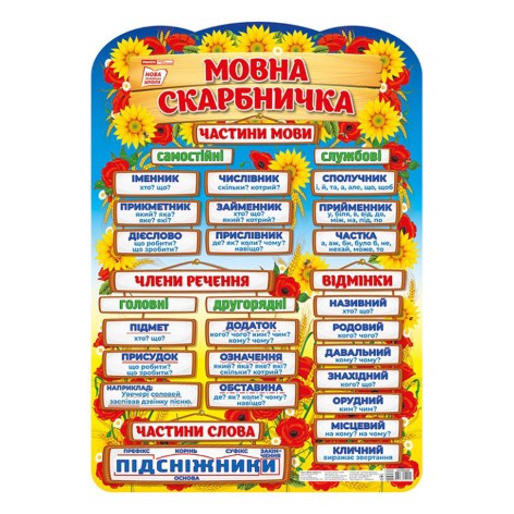 УЦІНКА! Плакат навчальний Мовна скарбничка Ранок 10104234-UC українською мовою