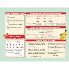 Картонка-підказка Азбука 1-2 кл. 66439 20х15 см